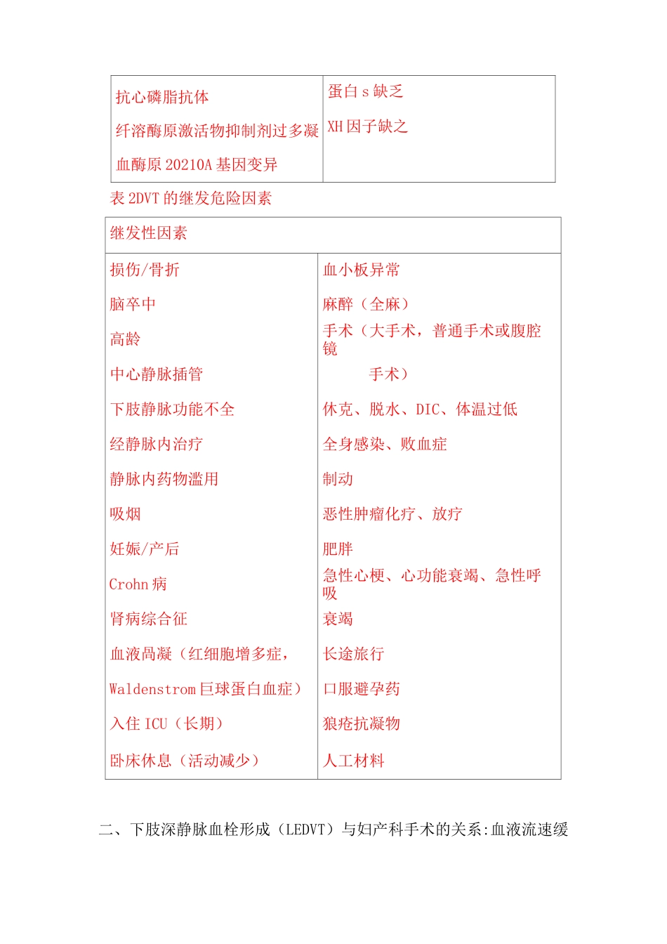 深静脉血栓形成的诊断和预防指南_第3页