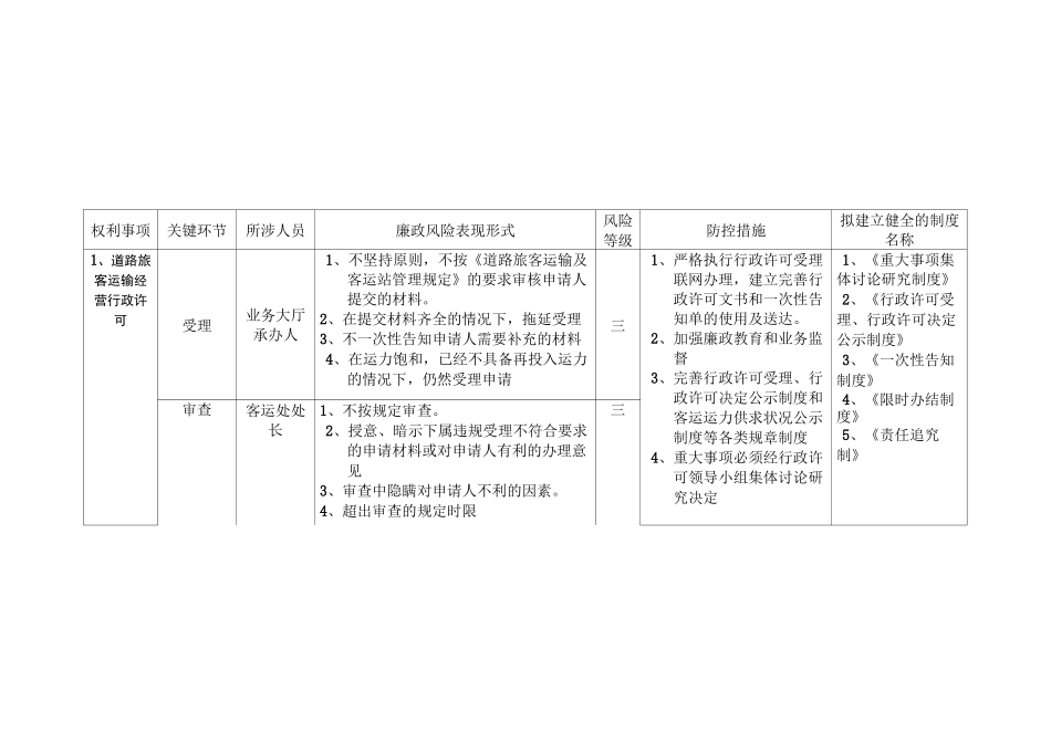 廉政风险防控一览表_第1页