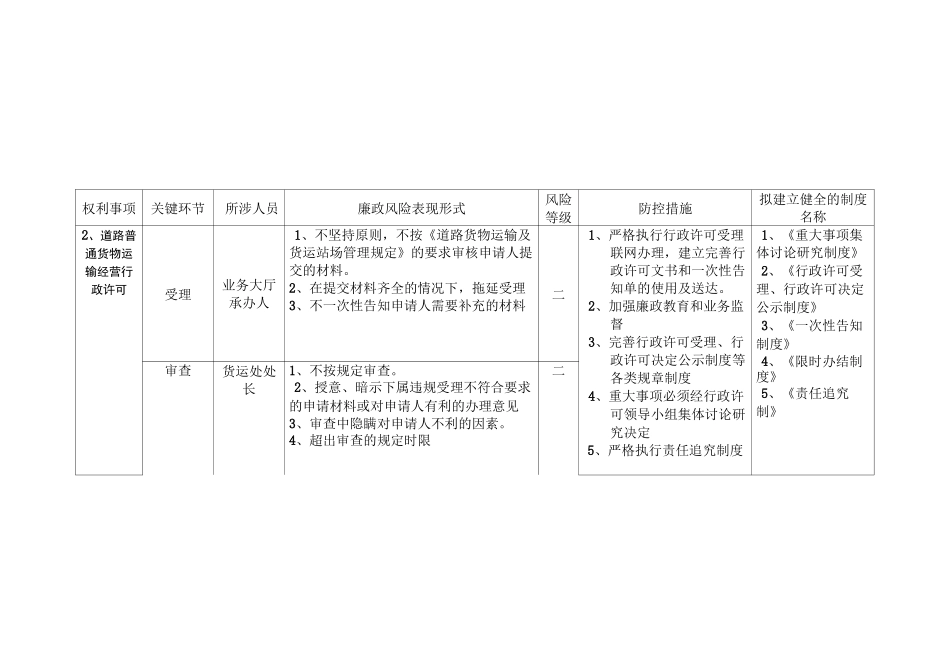 廉政风险防控一览表_第3页