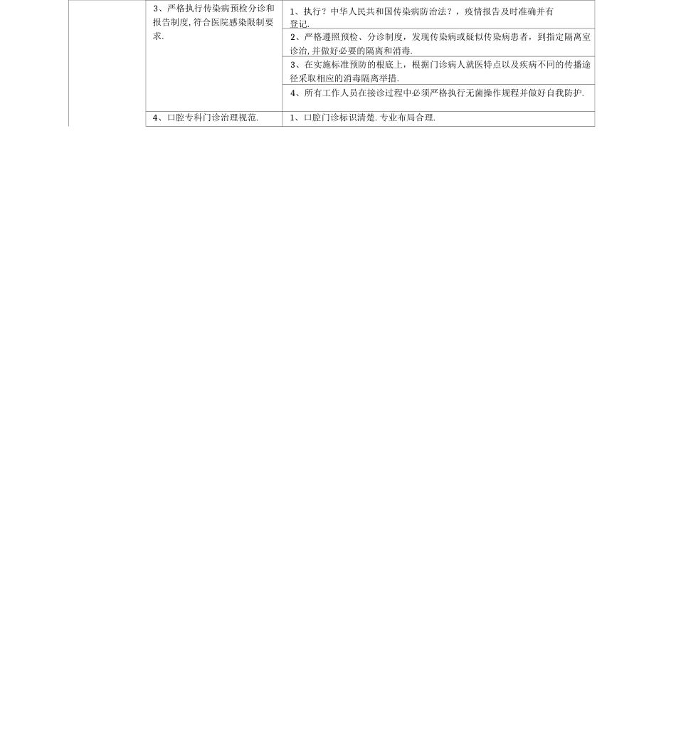 口腔科医疗质量评价体系与考核标准_第2页