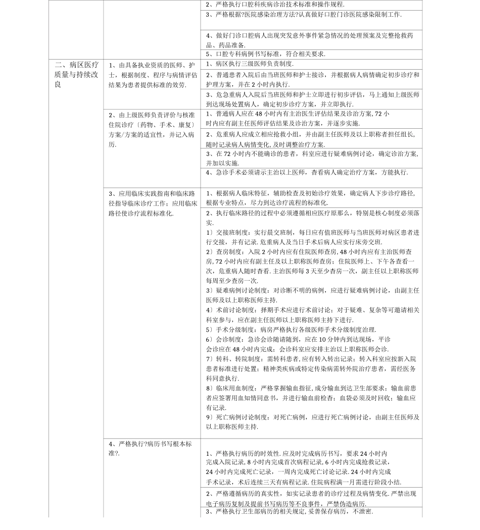 口腔科医疗质量评价体系与考核标准_第3页