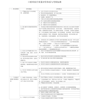 口腔科医疗质量评价体系与考核标准