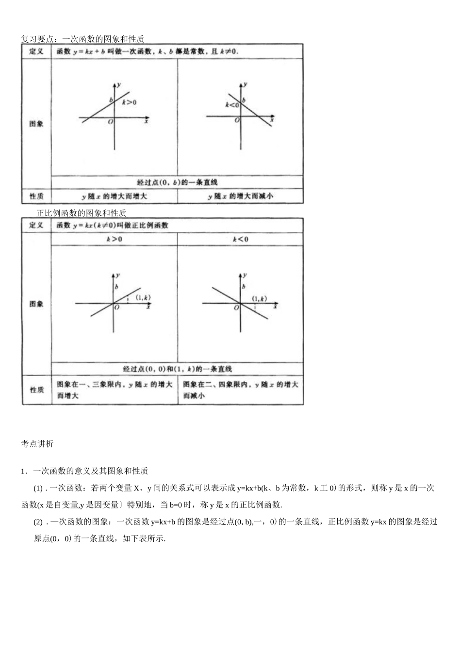 一次函数和反比例函数知识点总结_第3页