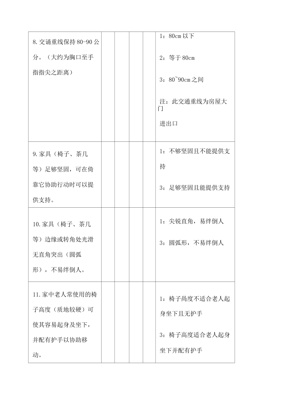 居家环境安全评估量表 _第3页
