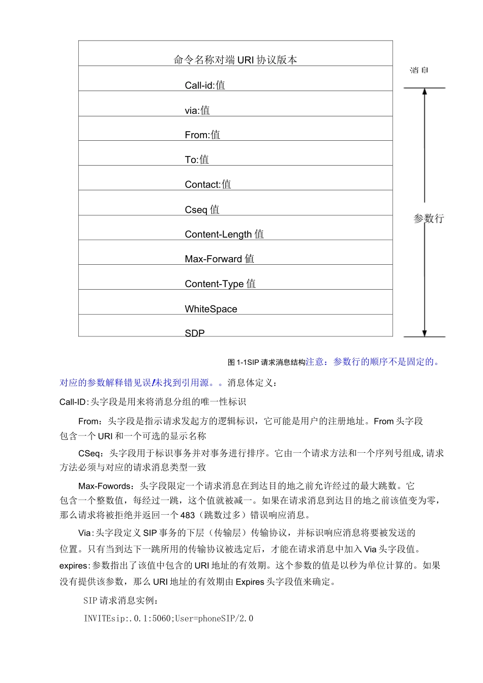 SIP协议主要消息讲解_第2页