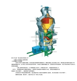 水泥厂立磨第七节立磨(图立磨生料粉磨工艺)