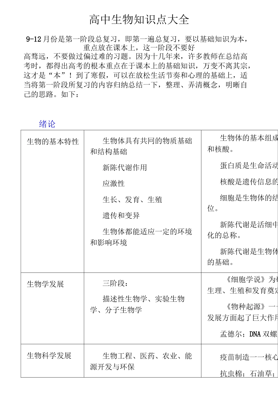 高中生物知识点大全总结_第1页