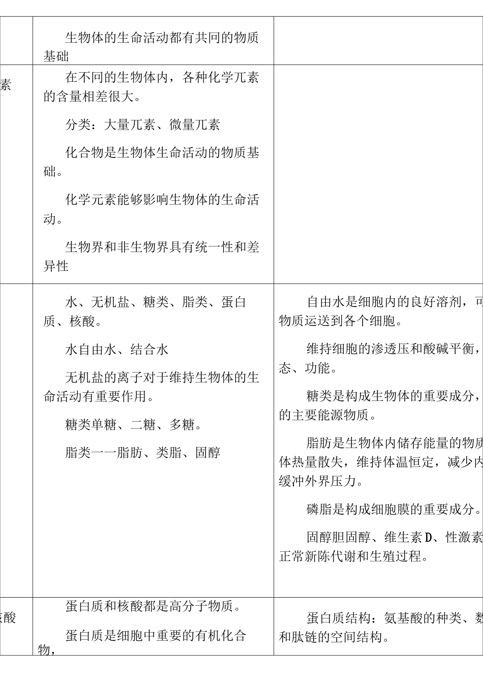 高中生物知识点大全总结_第3页