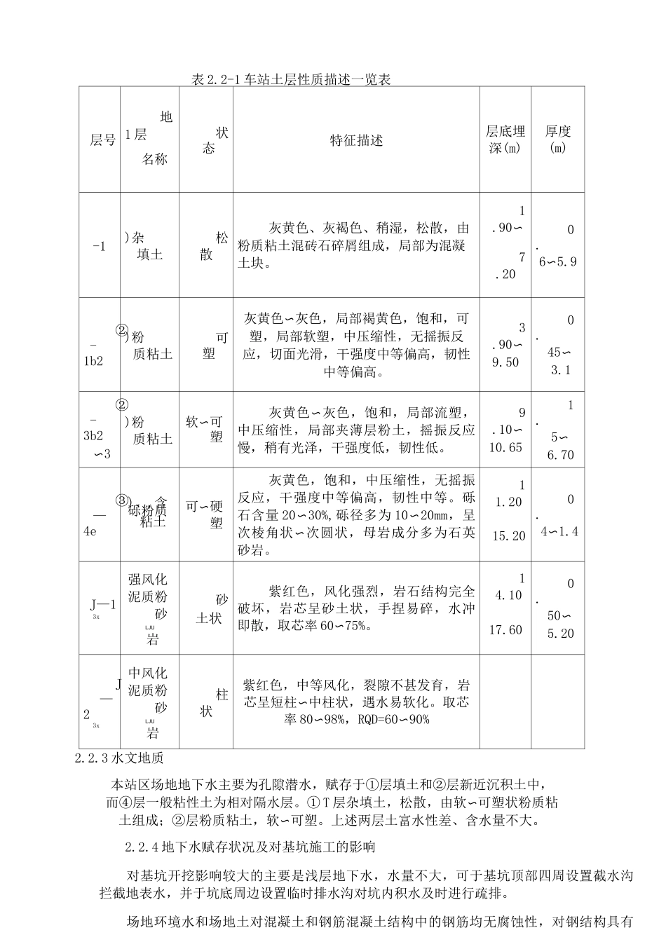 喷锚施工方案_第3页