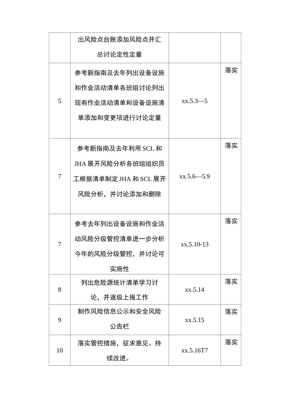 xx年双重预防体系风险评价报告_第3页