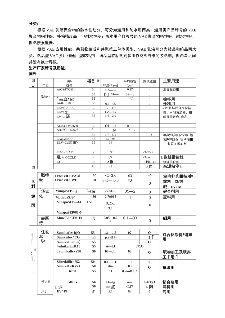 VAE乳液简单整理_第3页