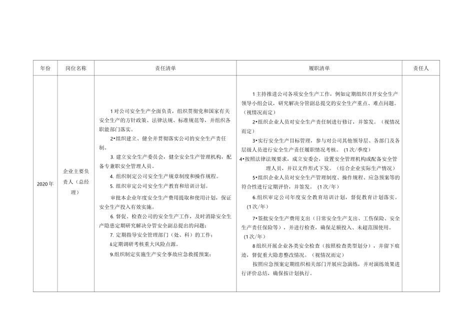预拌混凝土、预拌砂浆企业安全清单责任书全套_第1页