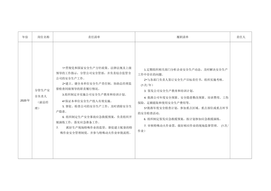 预拌混凝土、预拌砂浆企业安全清单责任书全套_第2页