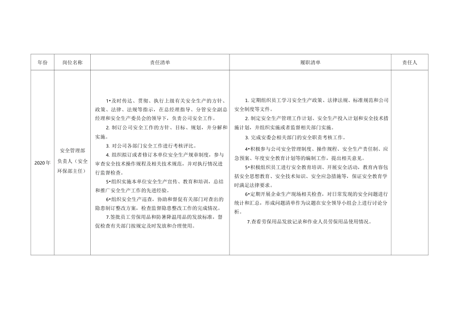 预拌混凝土、预拌砂浆企业安全清单责任书全套_第3页