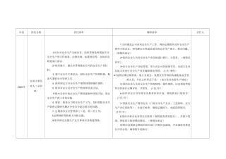 预拌混凝土、预拌砂浆企业安全清单责任书全套