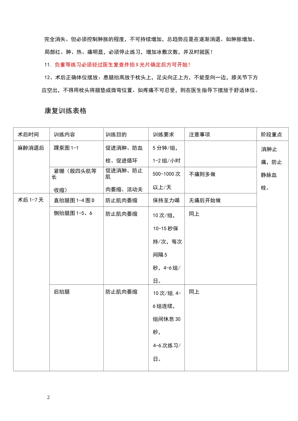 胫骨平台骨折术后康复计划表_第2页