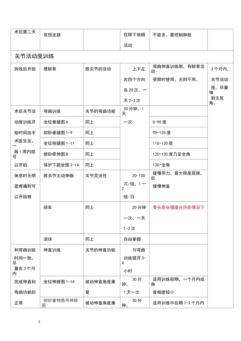 胫骨平台骨折术后康复计划表_第3页