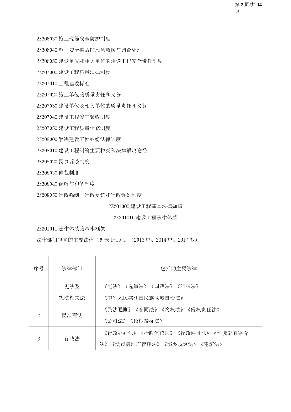 二建法规资料_第2页