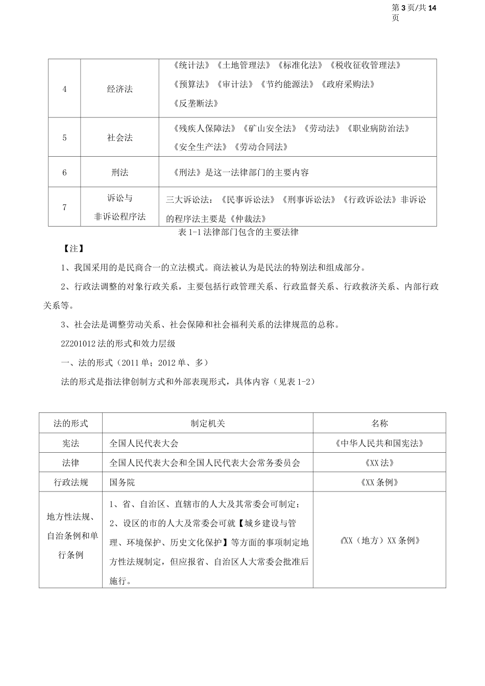 二建法规资料_第3页