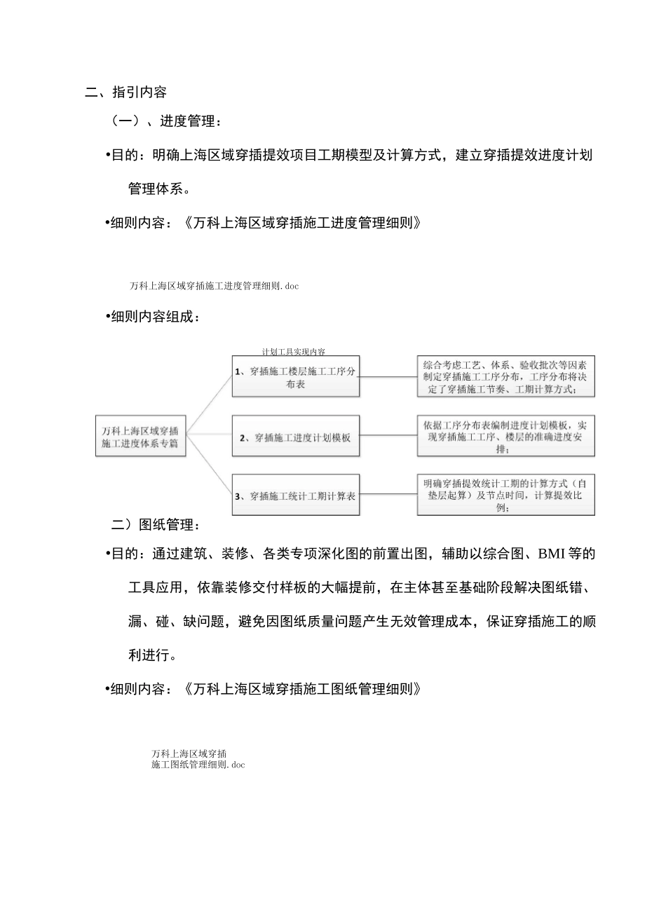 万科上海区域穿插提效实施操作指引_第3页