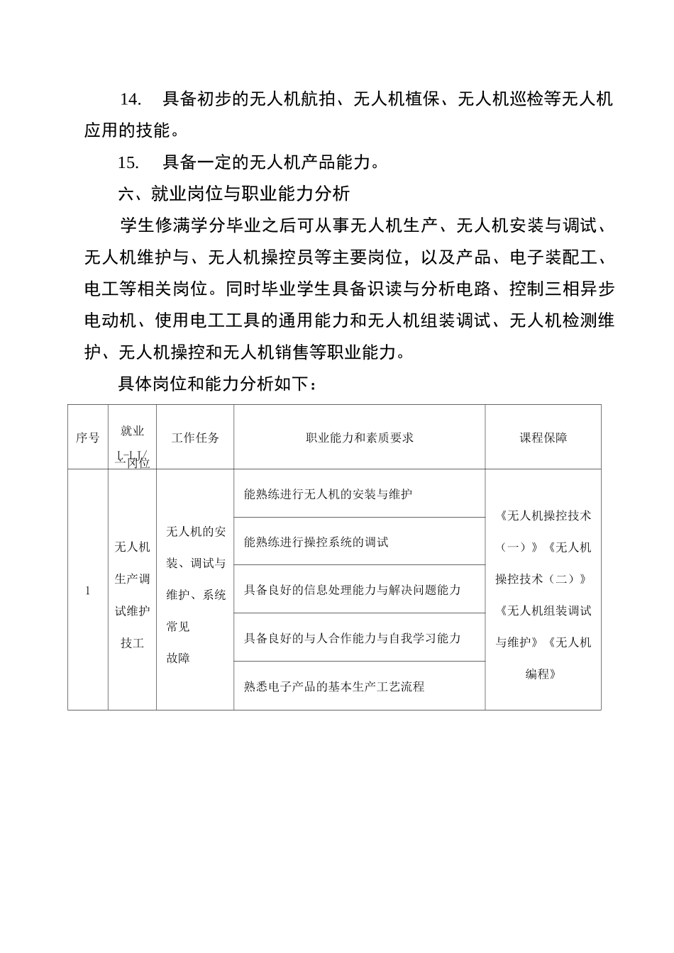 无人机操控与维护专业人才培养方案(中职)_第3页