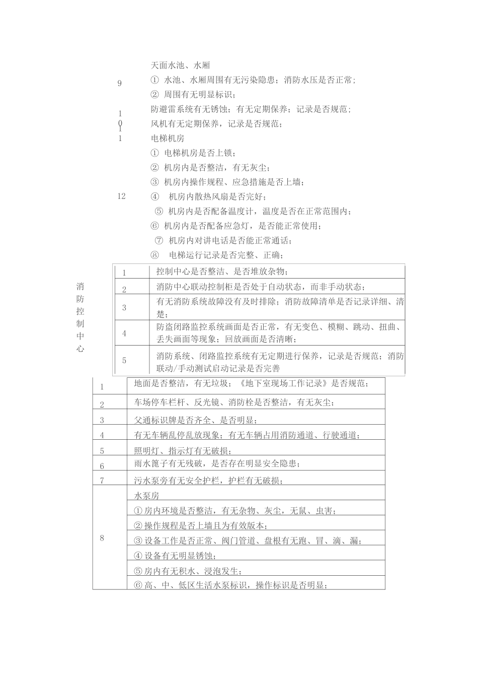 物业项目检查记录表_第2页