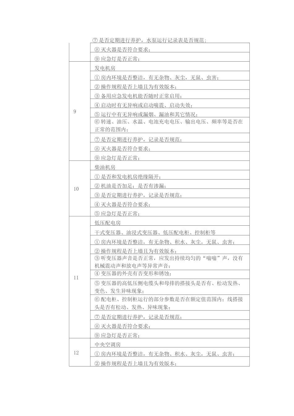 物业项目检查记录表_第3页