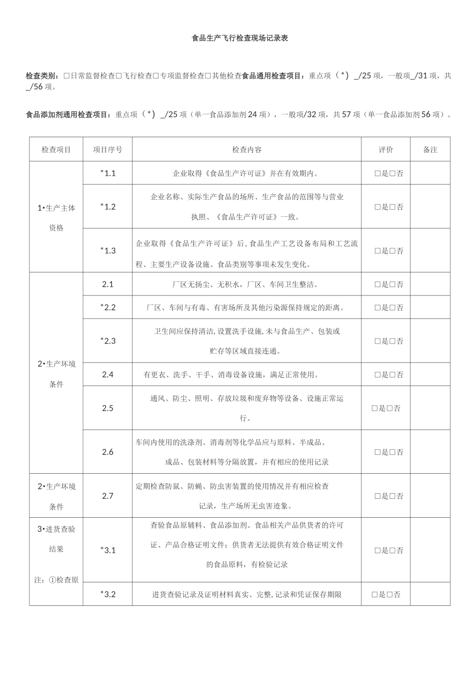 食品生产飞行检查现场记录表_第1页
