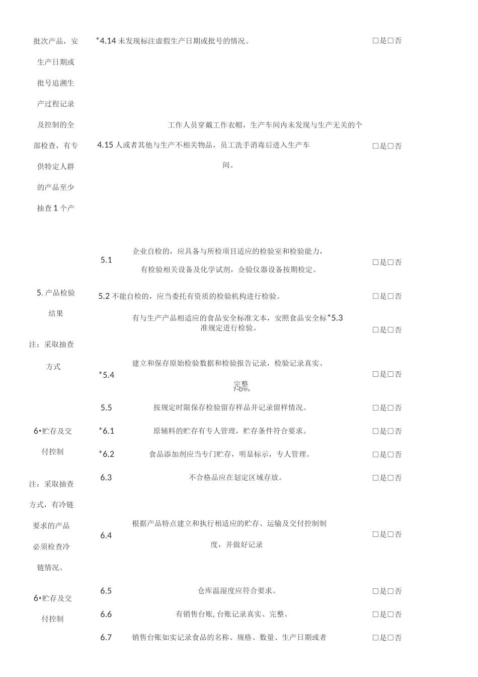 食品生产飞行检查现场记录表_第3页