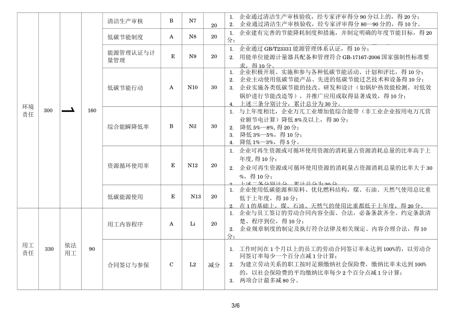 企业社会责任评价体系_第3页