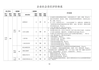 企业社会责任评价体系