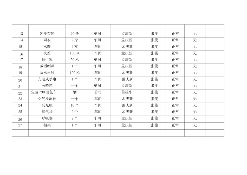 应急物资维护保养记录 _第2页