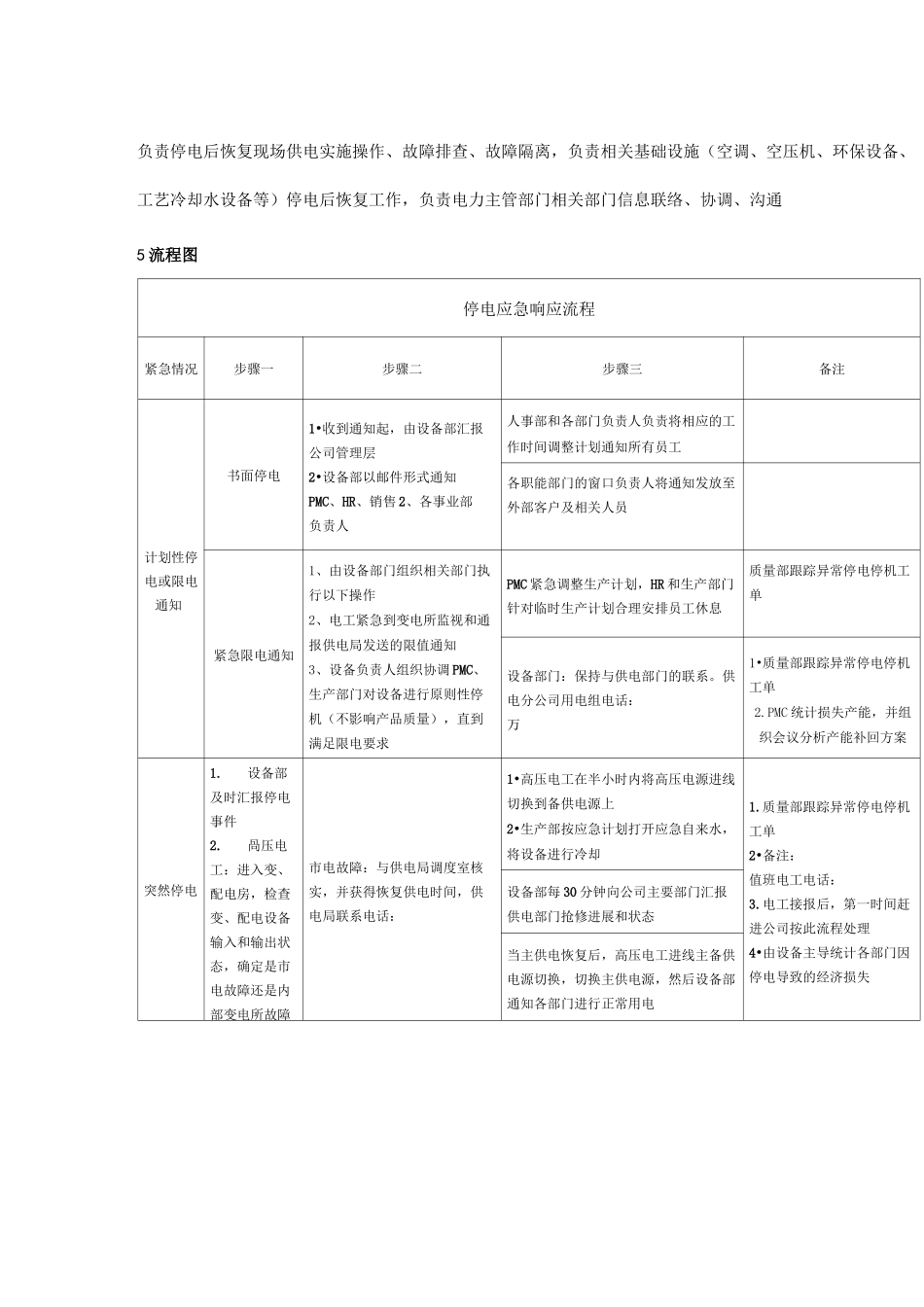 停电应急预案控制程序_第3页