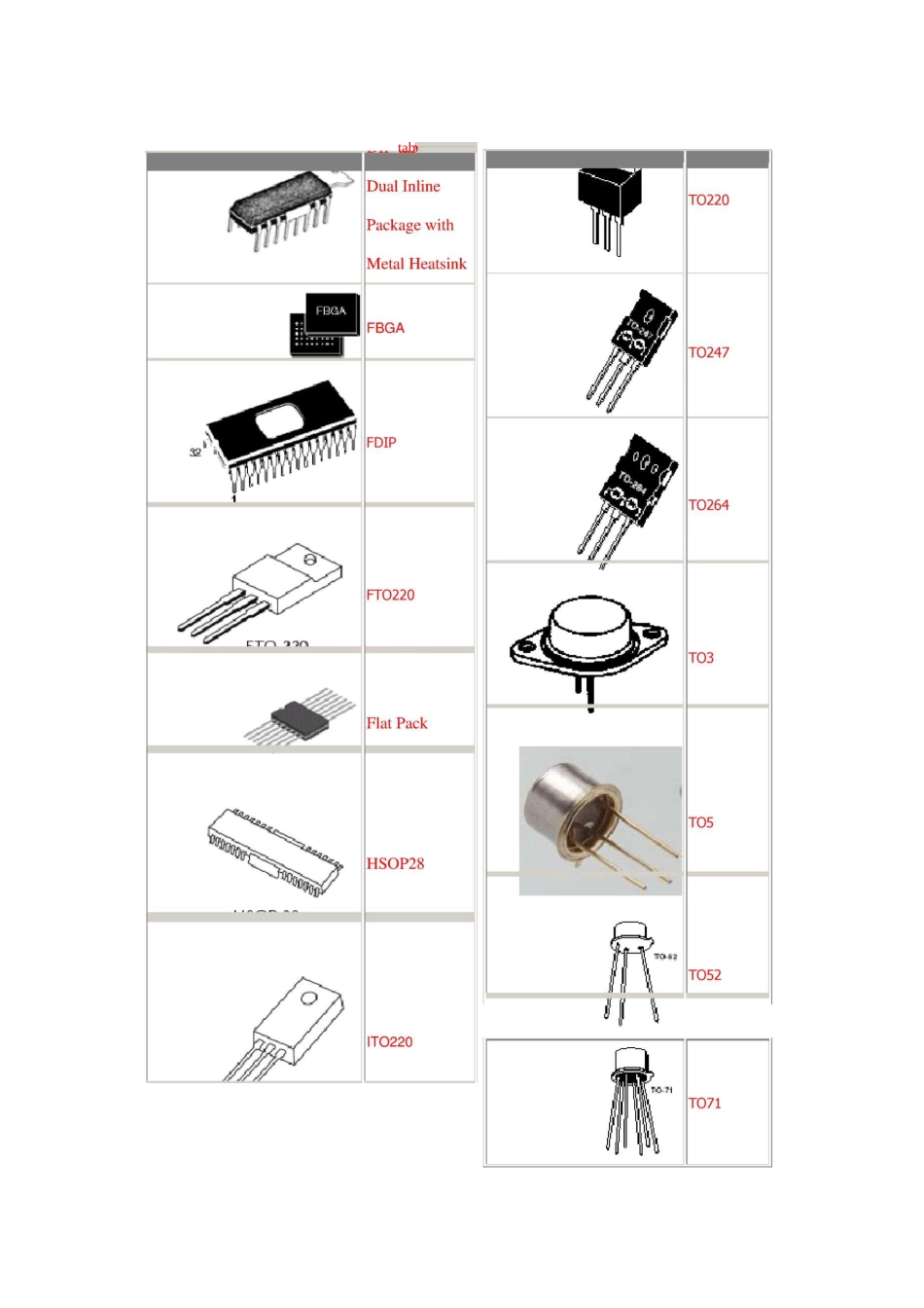 最全的芯片封装方式_(图文对照)_第3页