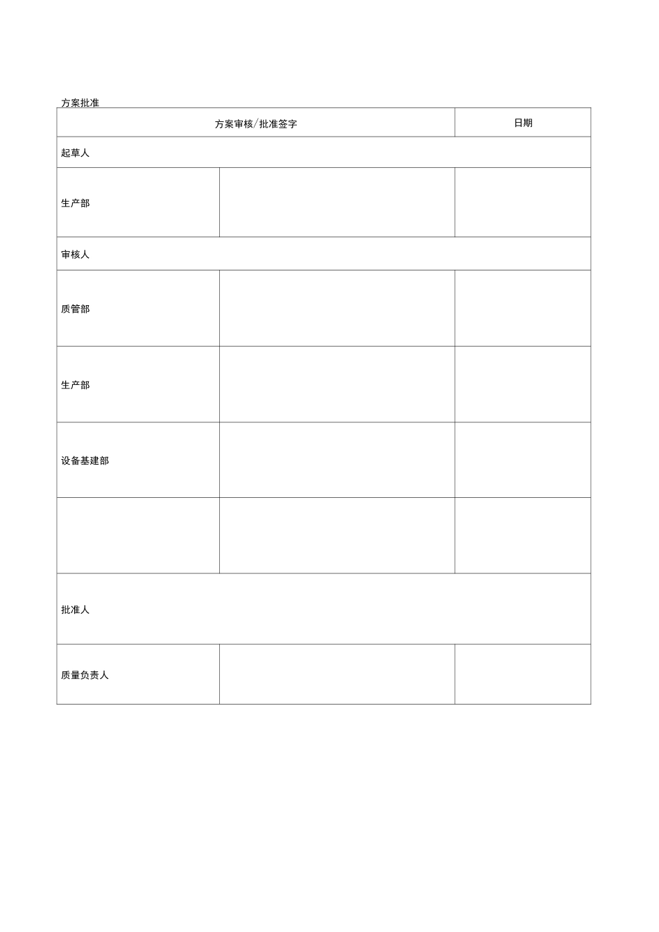 共线生产风险评估报告 _第2页