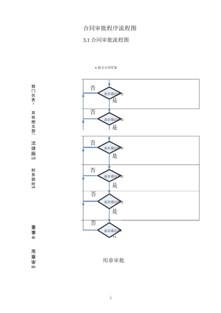 合同审批程序流程图