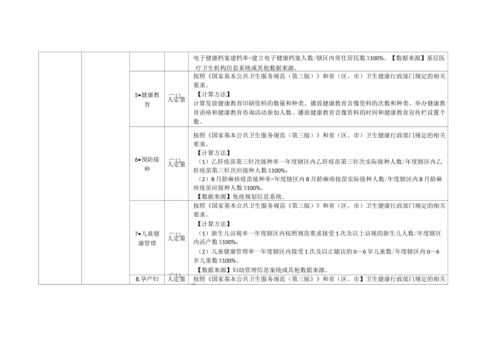 基层医疗卫生机构绩效考核指标体系_第2页