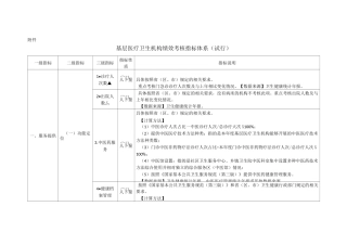 基层医疗卫生机构绩效考核指标体系