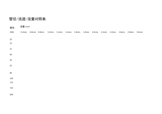 管道流速对照表