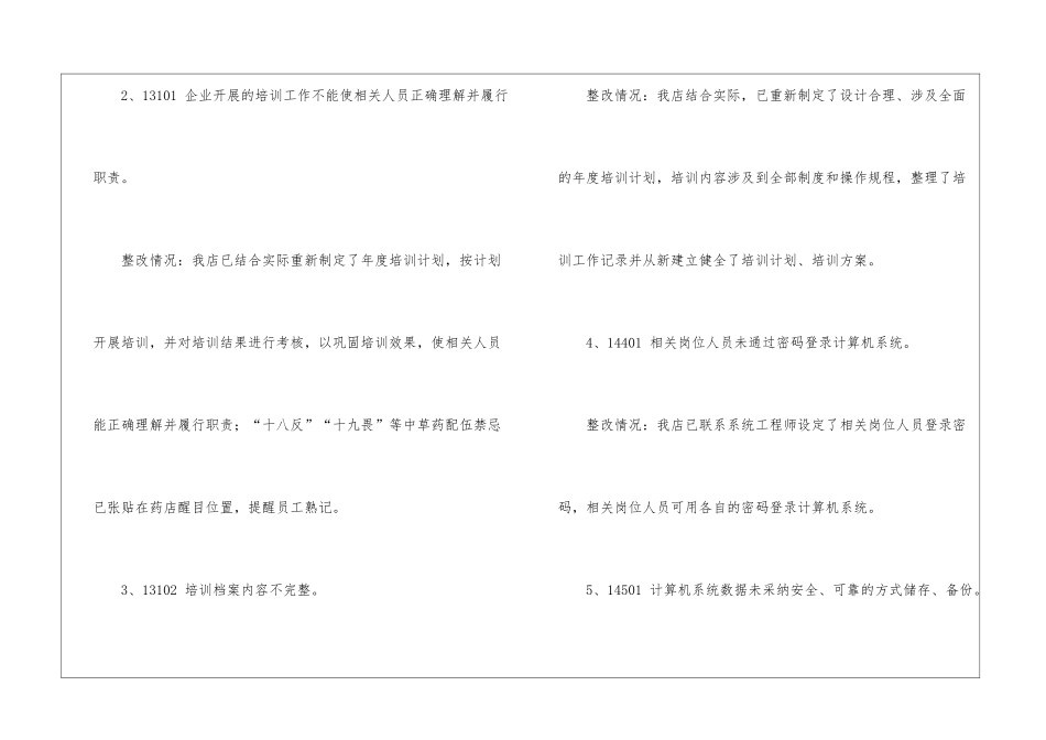 2024药店整改报告-整改报告_第2页
