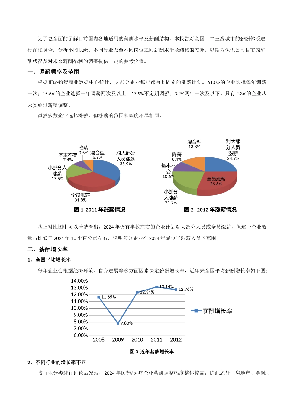 2024薪酬调查报告_第3页