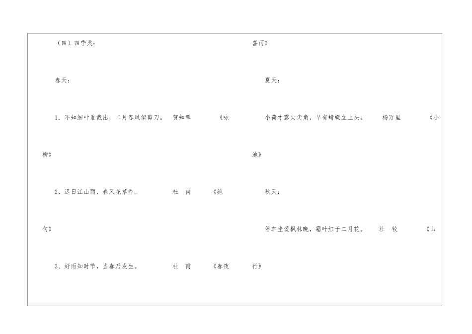 2024语文四年级期末考试必会知识点名句归类-小学语文基础知识总结-小学语文基础知识大全_第3页