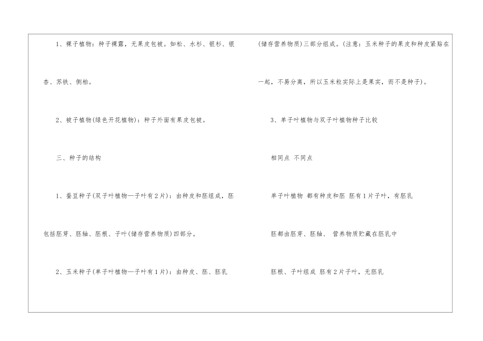 2024辽宁中考生物考点总结_第2页