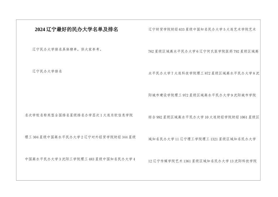2024辽宁最好的民办大学名单及排名_第1页