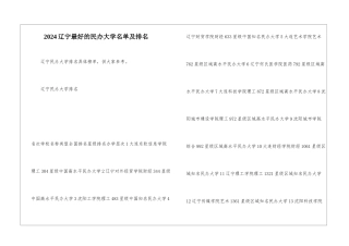 2024辽宁最好的民办大学名单及排名