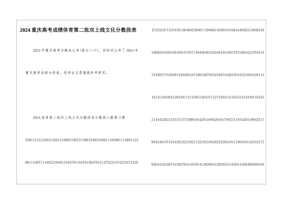 2024重庆高考成绩体育第二批双上线文化分数段表_第1页