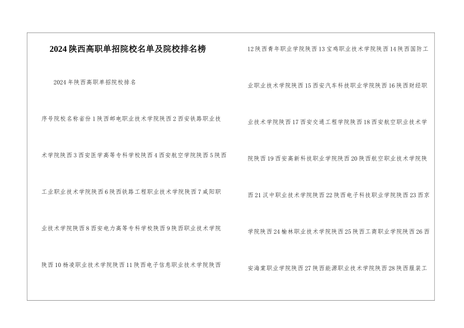 2024陕西高职单招院校名单及院校排名榜_第1页