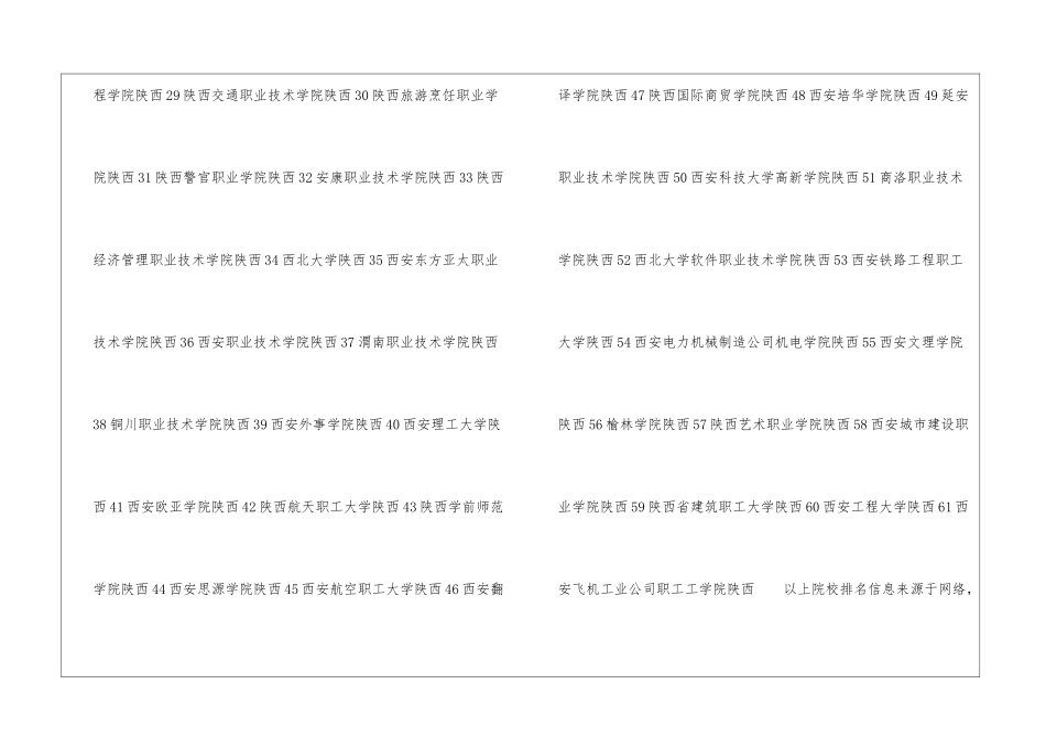 2024陕西高职单招院校名单及院校排名榜_第2页