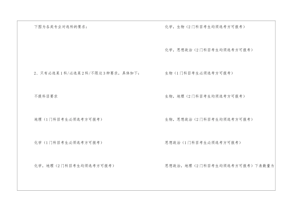 2024高考选科专业比例如何？附2024年高考各大学选科要求_第3页