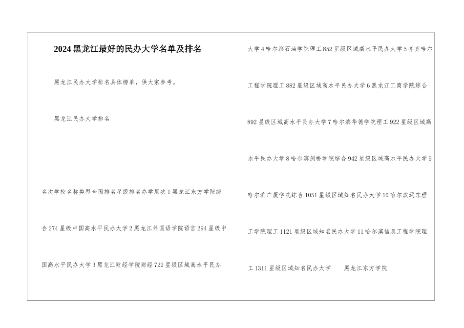 2024黑龙江最好的民办大学名单及排名_第1页